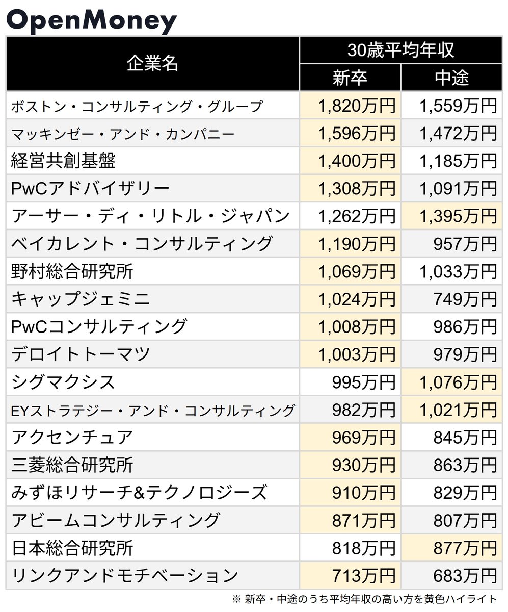 OpenMoney / オープンマネー【公式】 tweet media