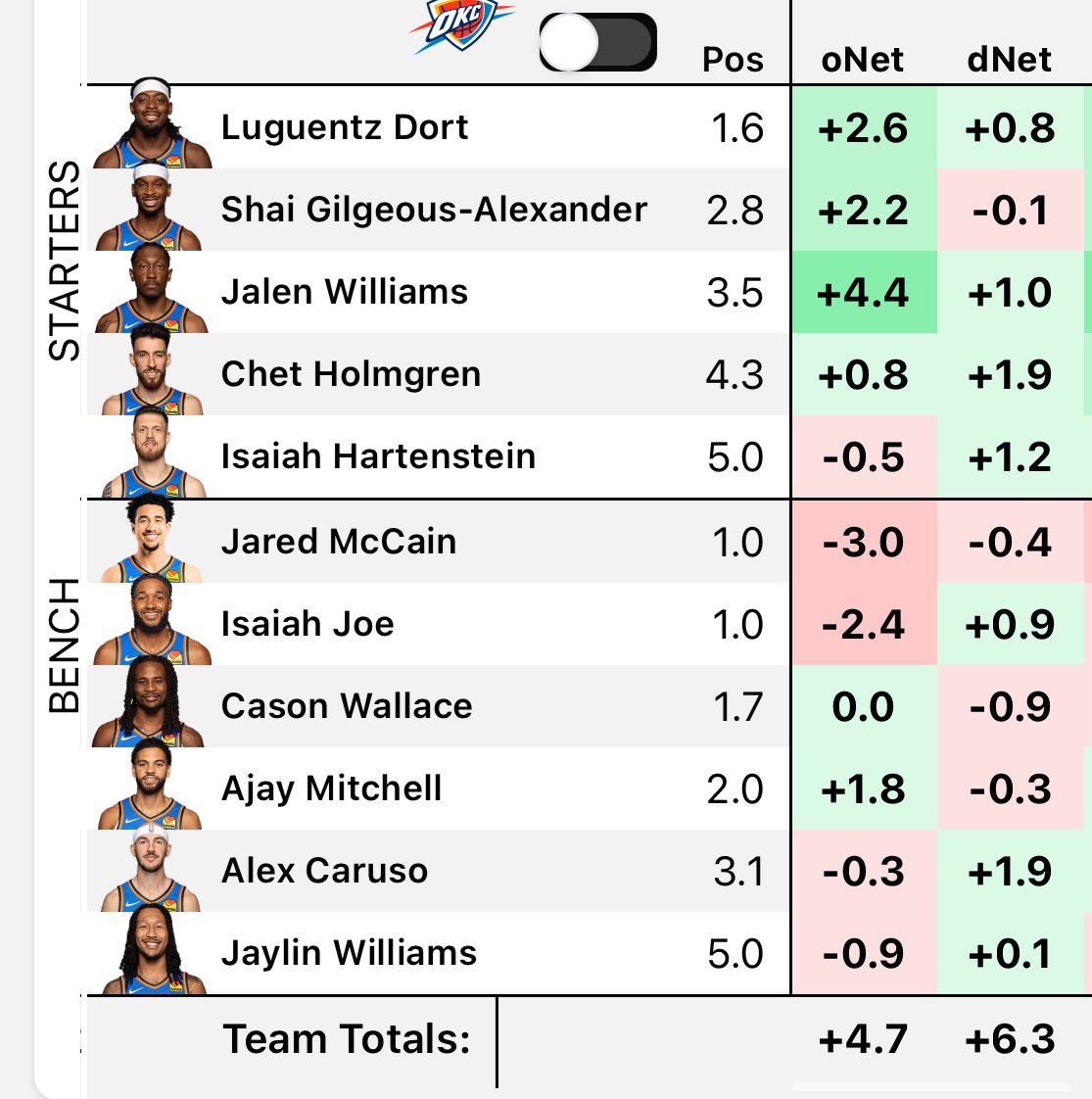 amar$$$💍💍✌️ tweet media