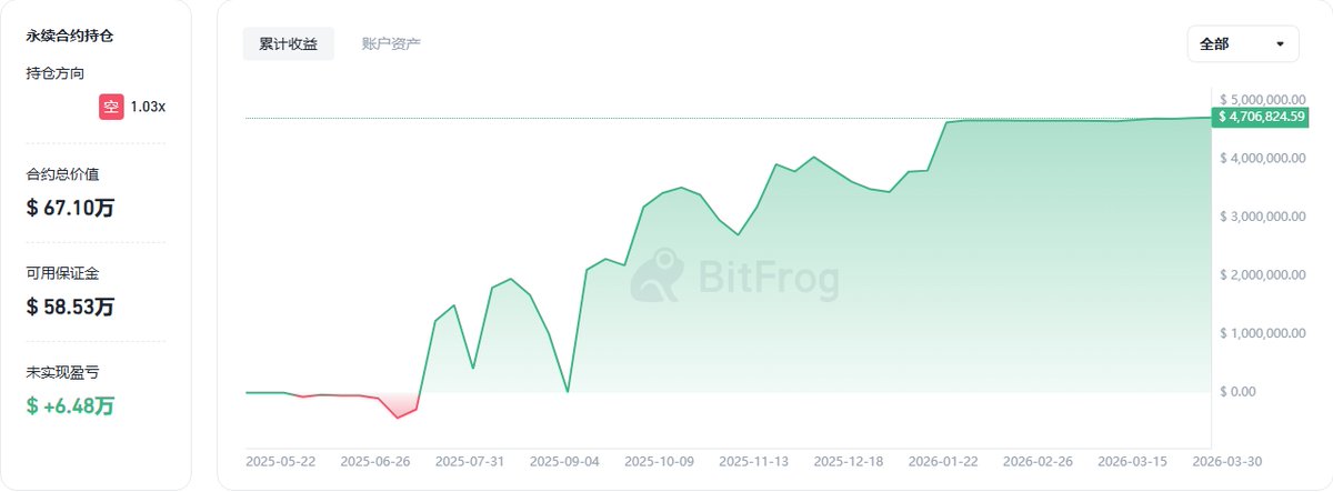 BitFrog · CEX跟单Hyperliquid tweet media