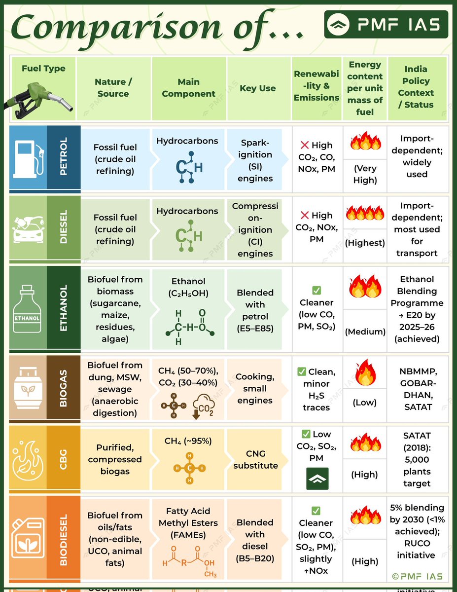GK for UPSC & TGPSC tweet media