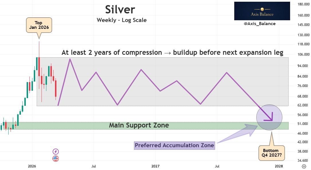 Axis Balance tweet media