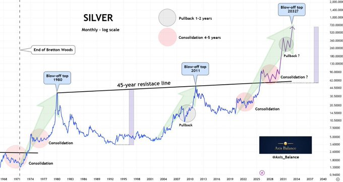 Axis Balance tweet media