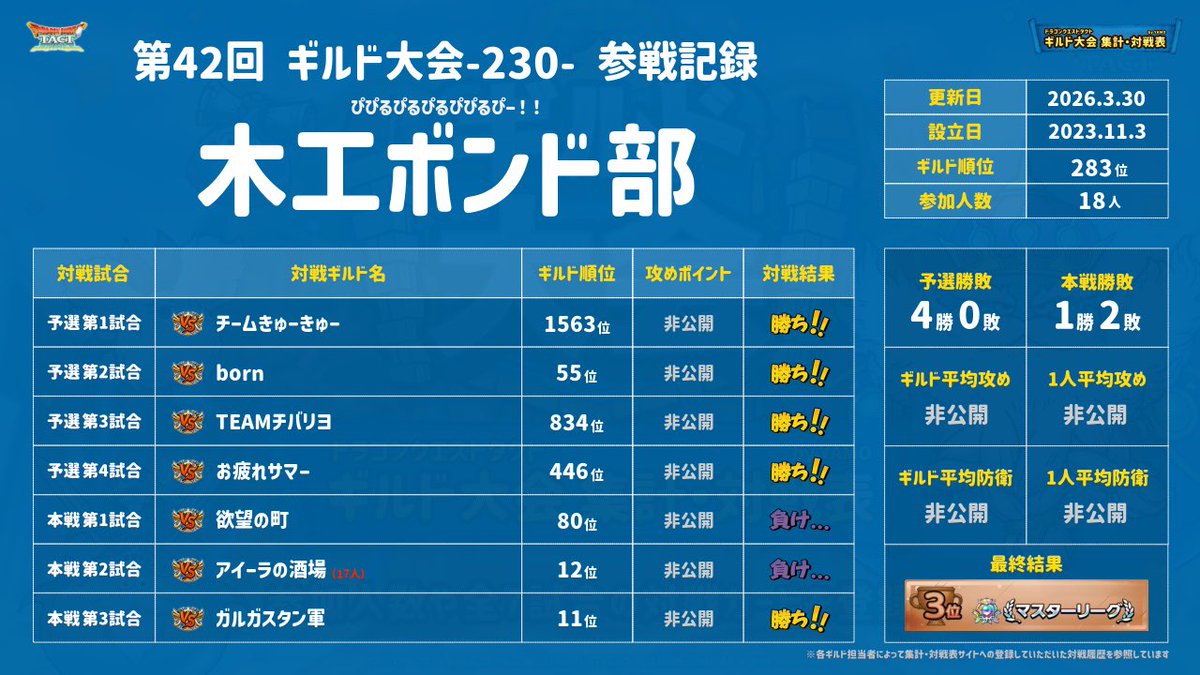 だいぽちょ@木工ボンド部 tweet media