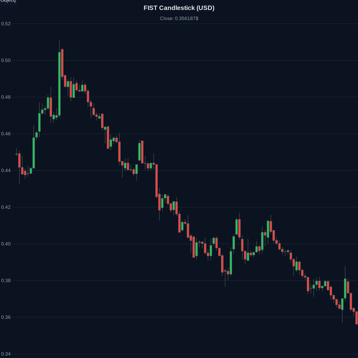 AI Crypto Scanner tweet media