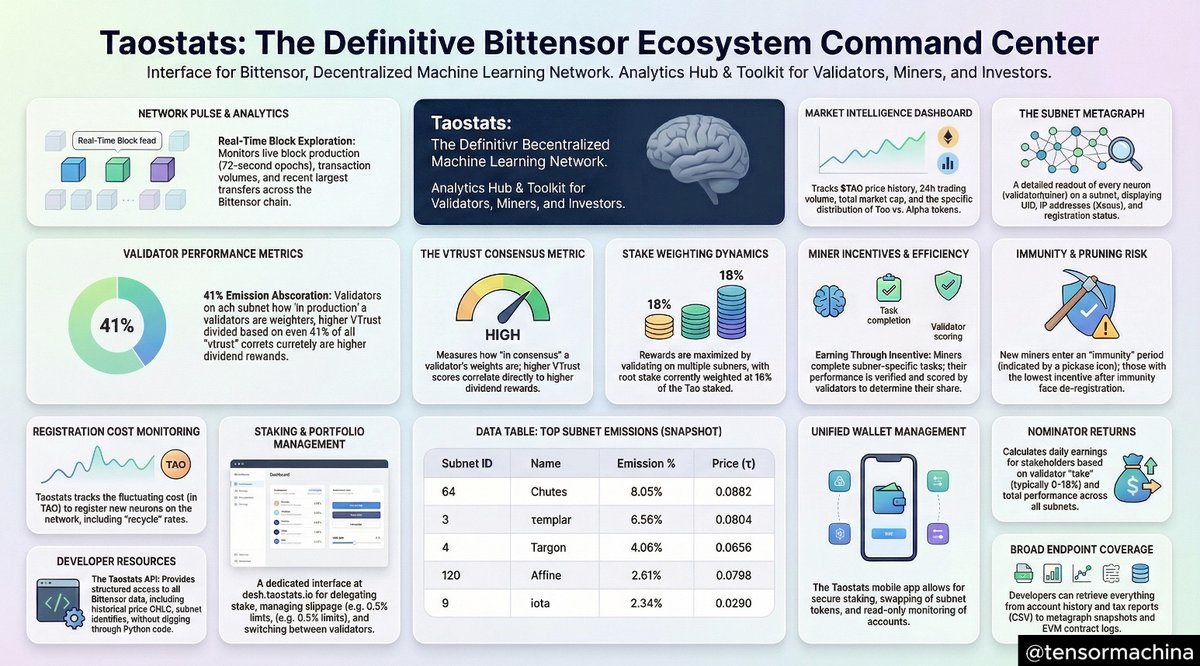 TensorMachina tweet media