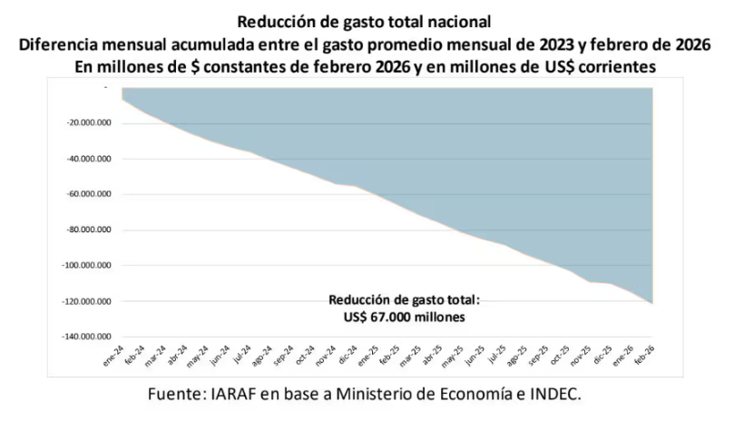 Fede Alonso tweet media