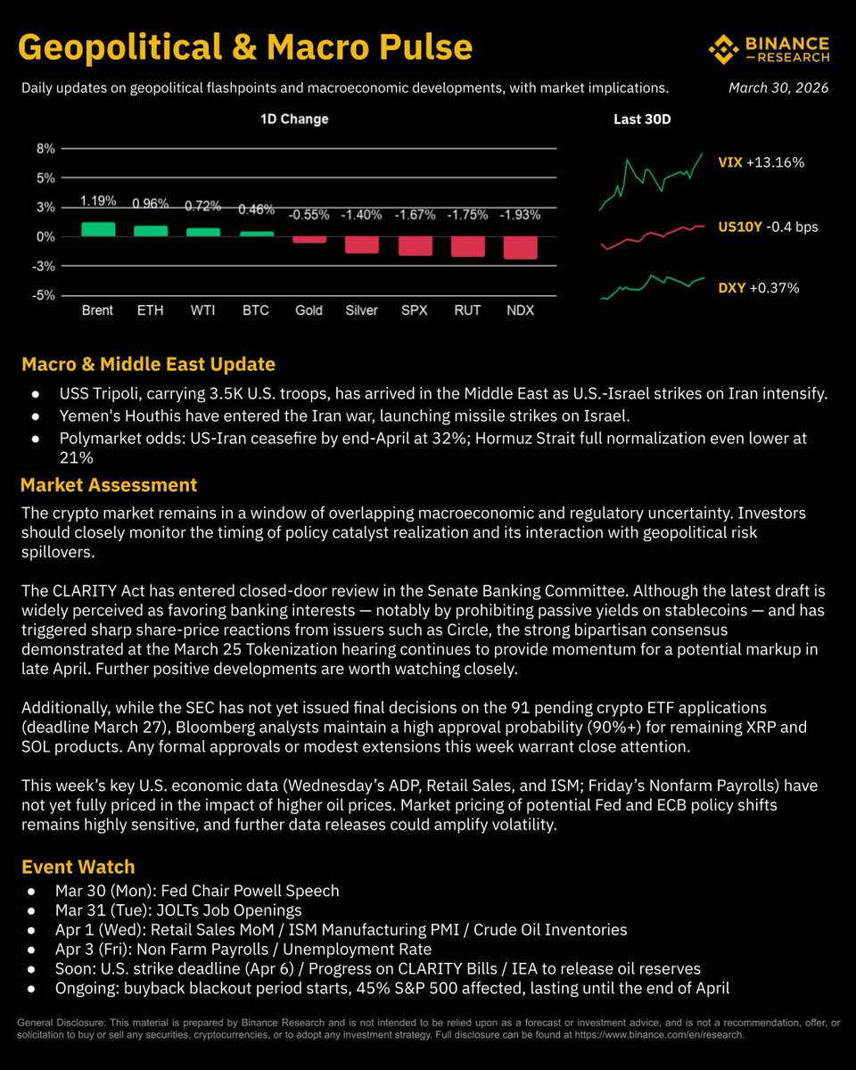 Binance Research tweet media