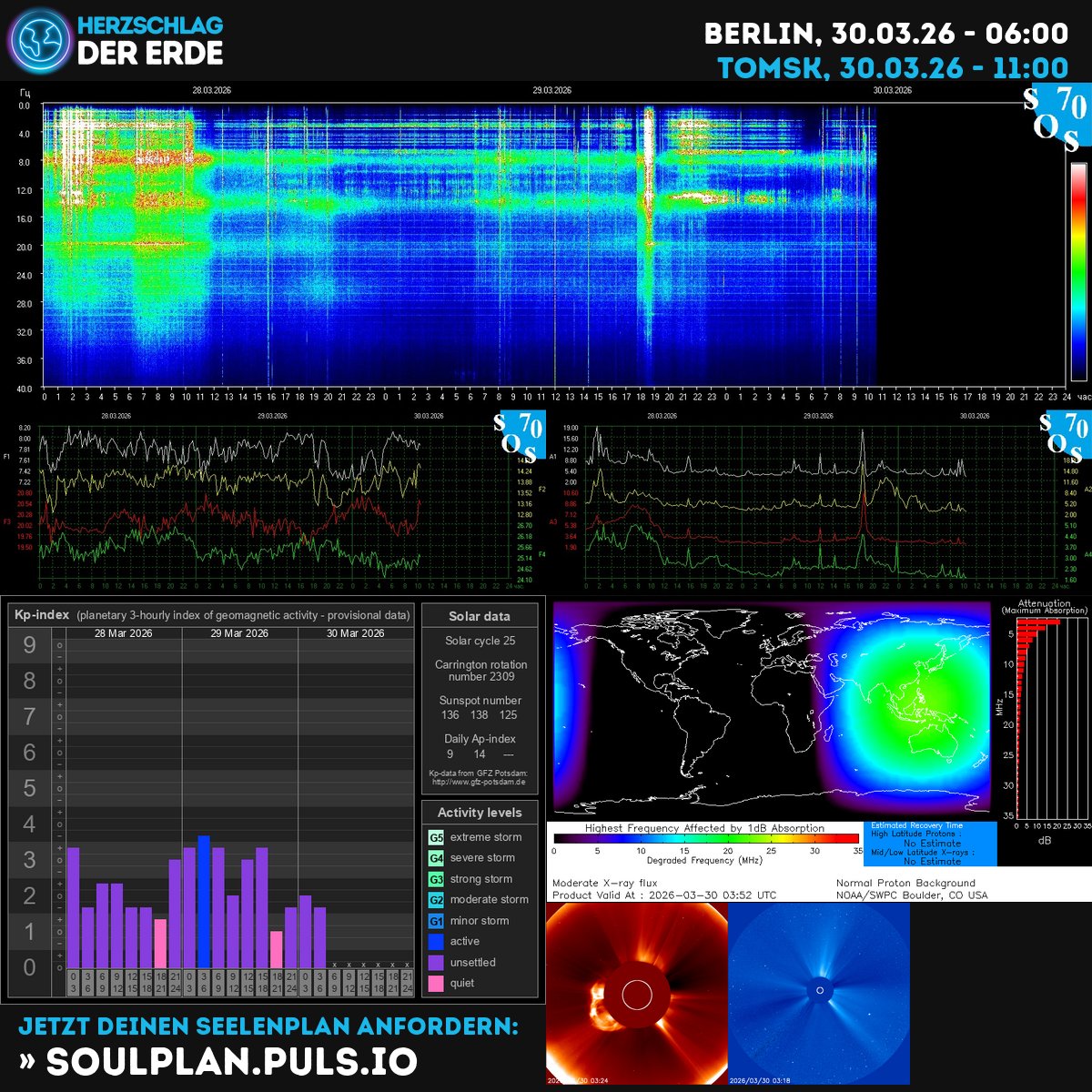 Herzschlag der Erde, Schumann Frequenz tweet media
