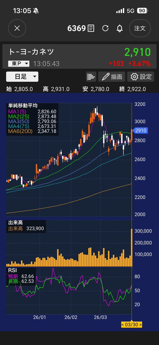 175🔰株初心者 tweet media