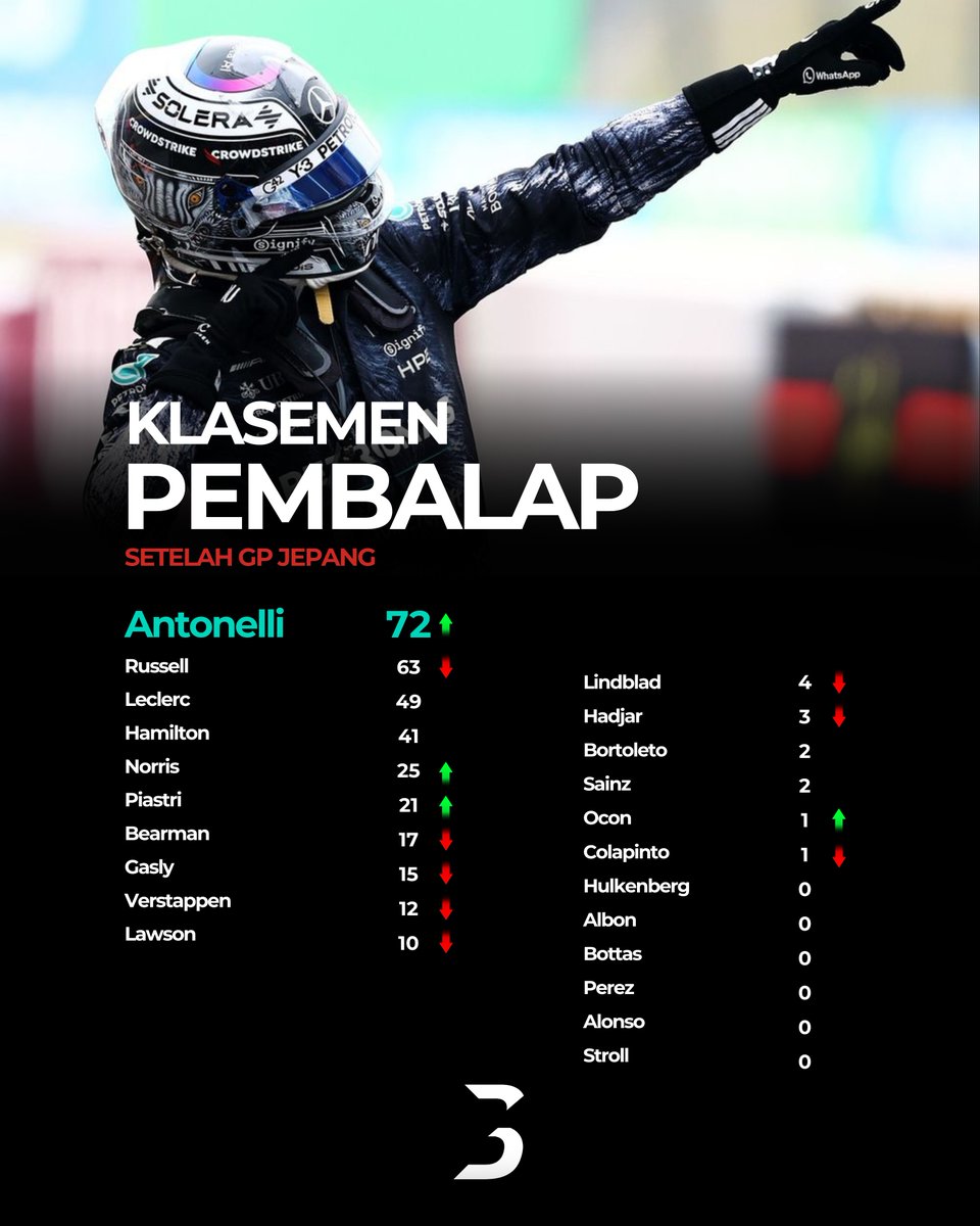 Behind The Grand Prix tweet media