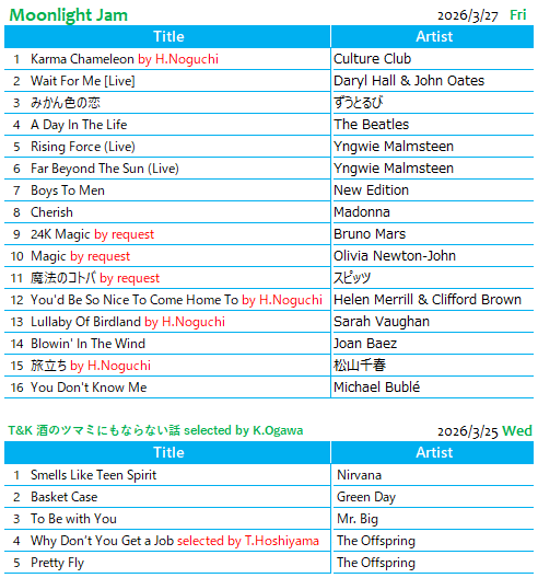 sanafm_'s tweet photo. 先週のplaylist♪
低音ボイスマンいかがでしたか🤭
私もボヤッキーの天才的ものまね
のところ、聴きました!
私とは4月に再会いたしましょう♡
次のジャムセレは
2026年版やる気ソング!
いつも通り、木曜お昼頃までに
リクエストお待ちしています🦒
#MoonLightJam と書いてくださいね
#FMゆうがお https://t.co/JjWeP78VoZ