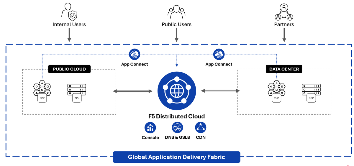 F5 DevCentral Community tweet media