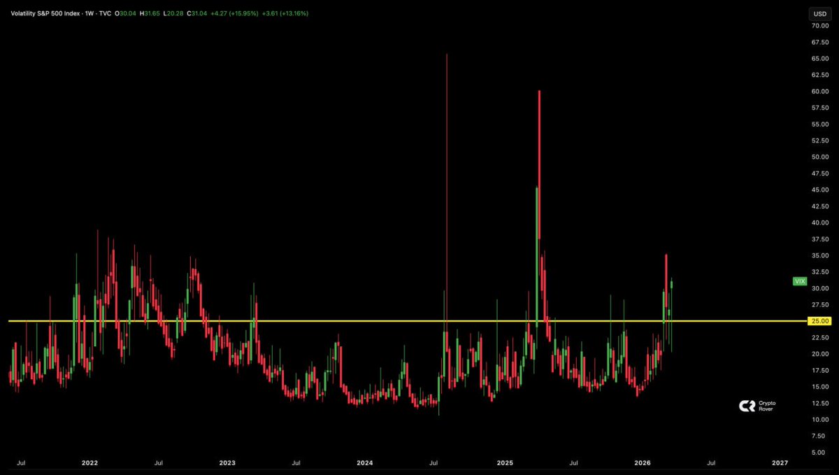 Crypto Rover tweet media