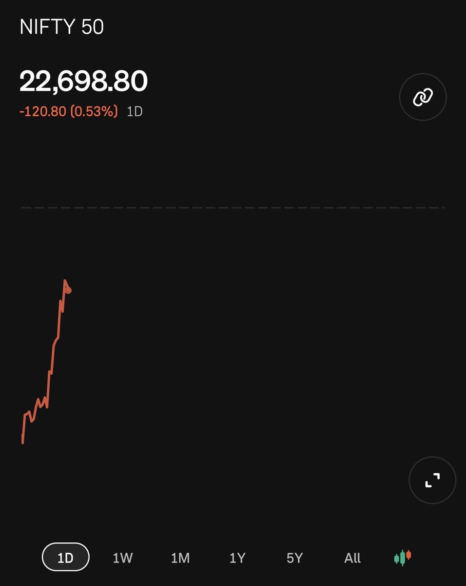 AnilPB7's tweet photo. Daily sell off continues😭😭😭
#nifty50 https://t.co/OQhFBE5PzZ