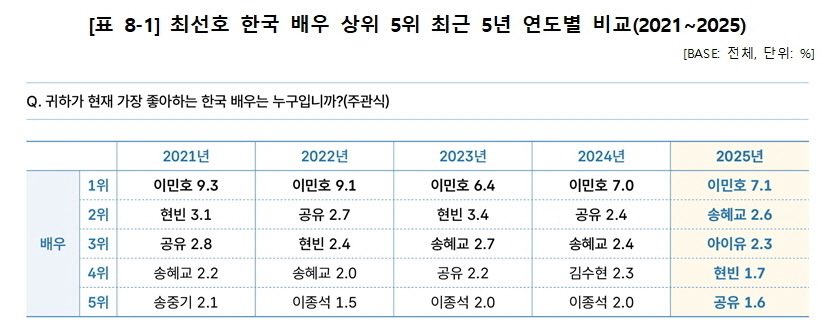 Hyun Bin Intl Bots 🤖 tweet media