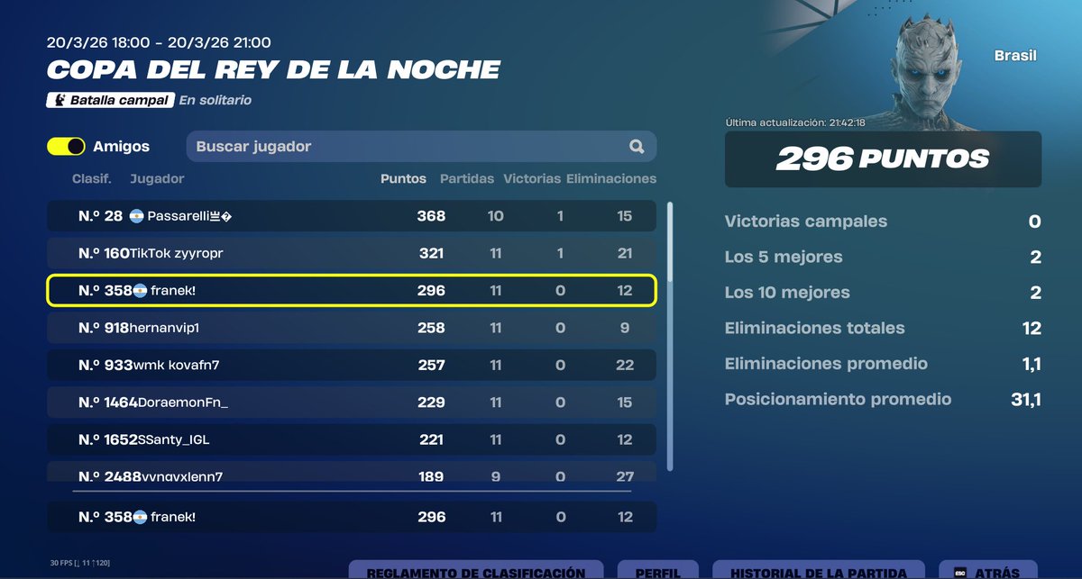 frane_fn's tweet photo. ultimo game se me crashea pero se pudooooo https://t.co/M2mIqVkbMG