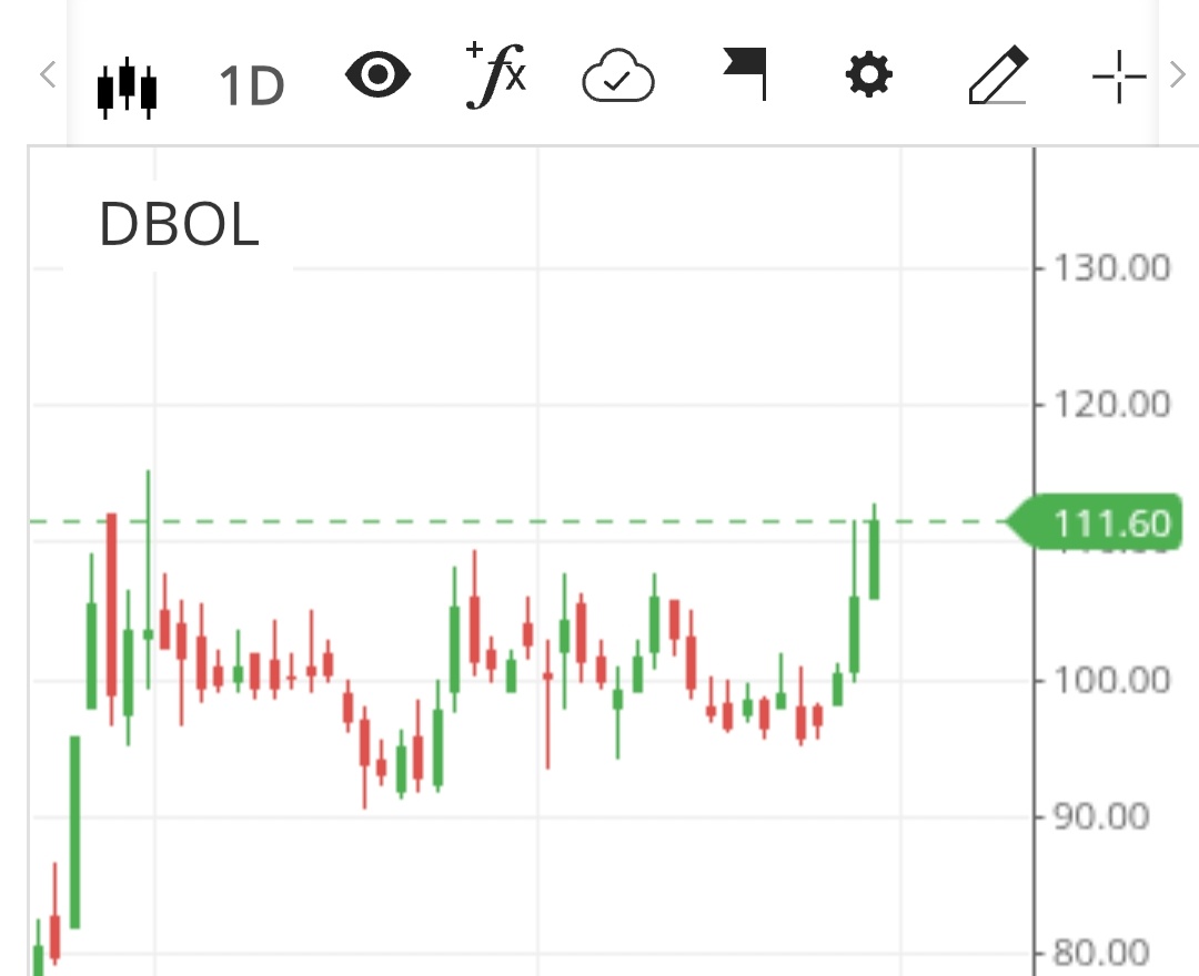 TheTraderMind1's tweet image. #Dbol taken  with sl -100 .

Not RECCO..