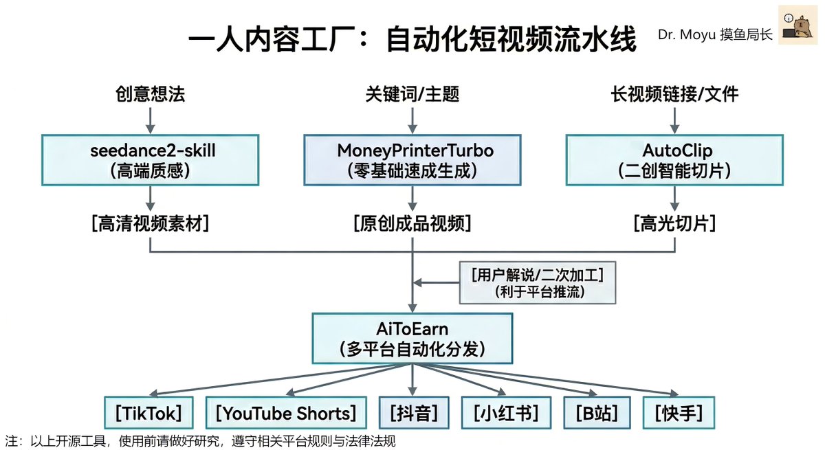 Dr. Moyu 摸鱼局长🕵️ tweet media