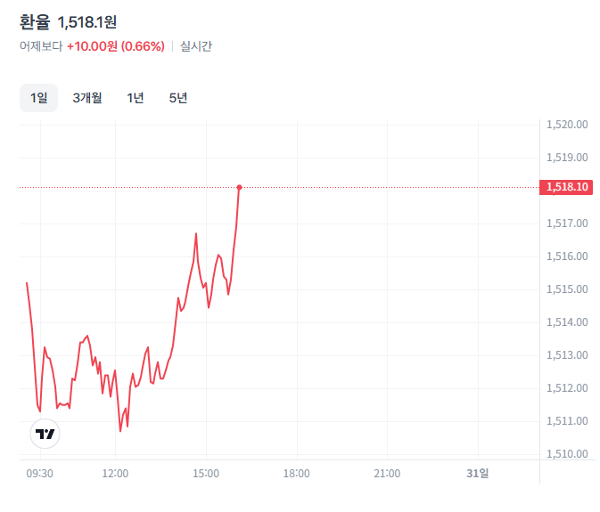 주식열차 tweet media
