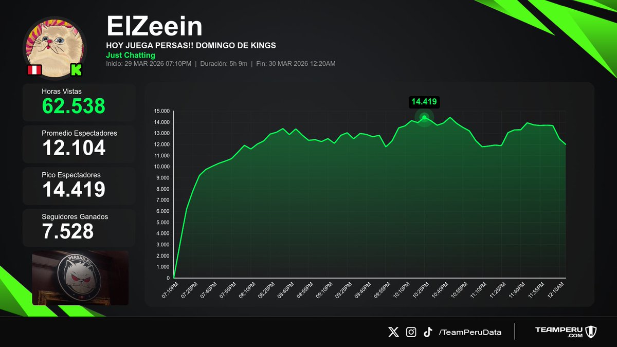 Team Peru Data tweet media