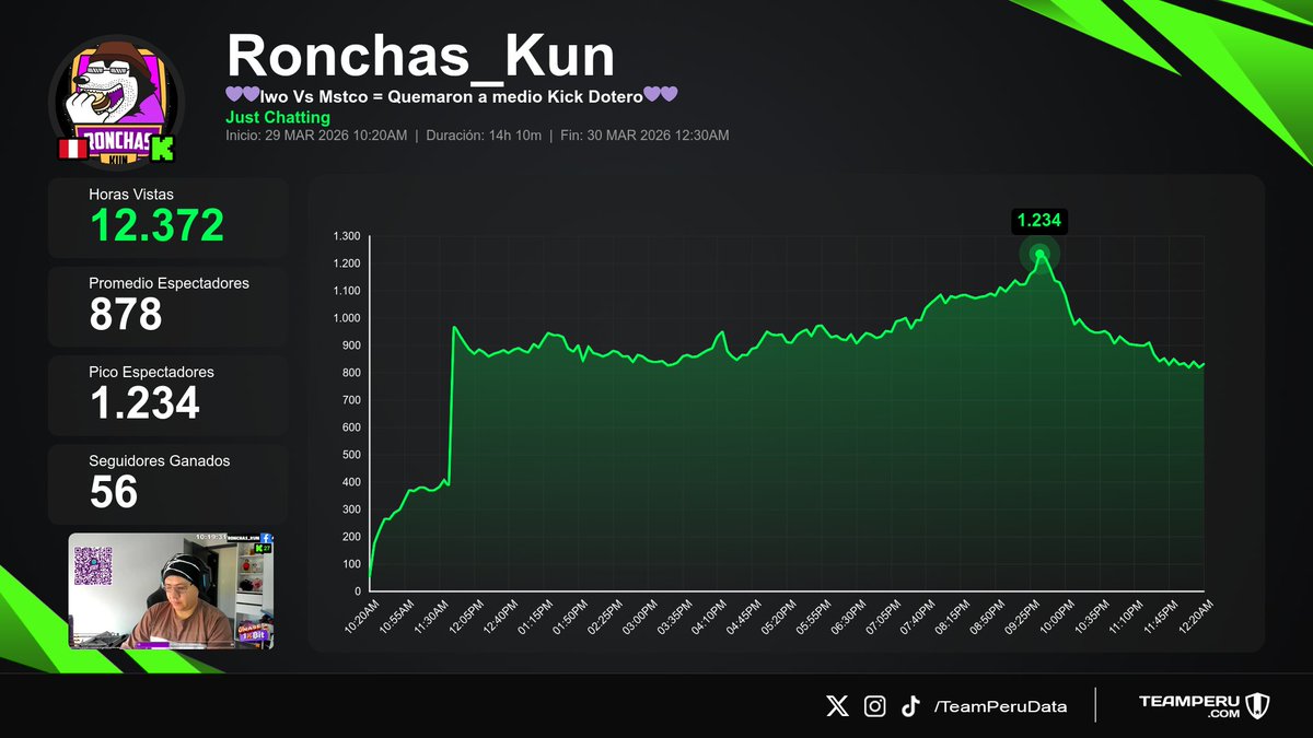Team Peru Data tweet media