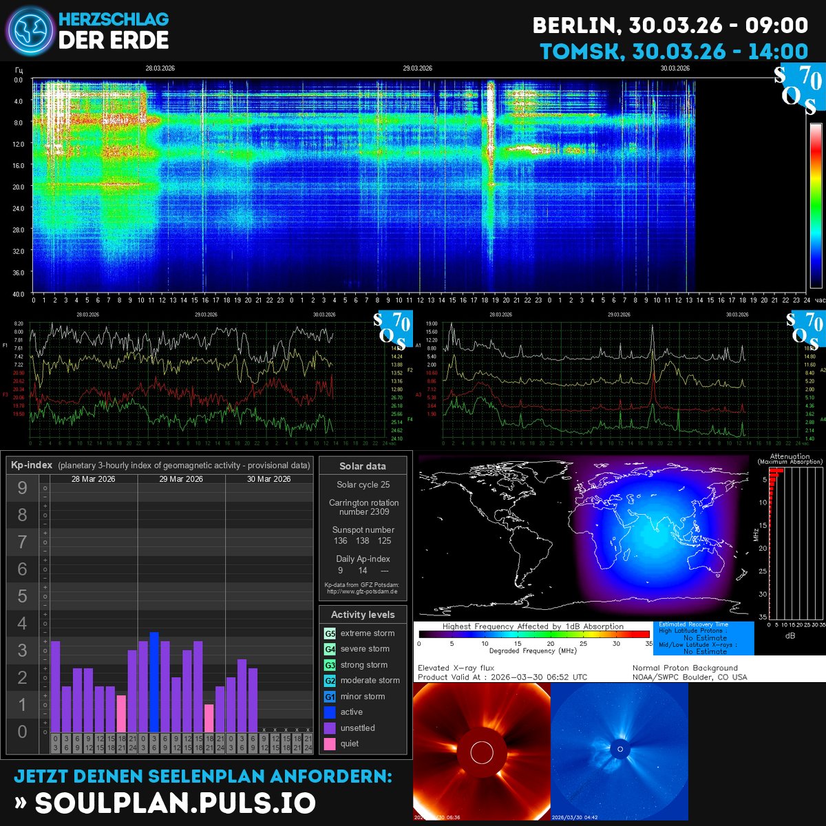 Herzschlag der Erde, Schumann Frequenz tweet media