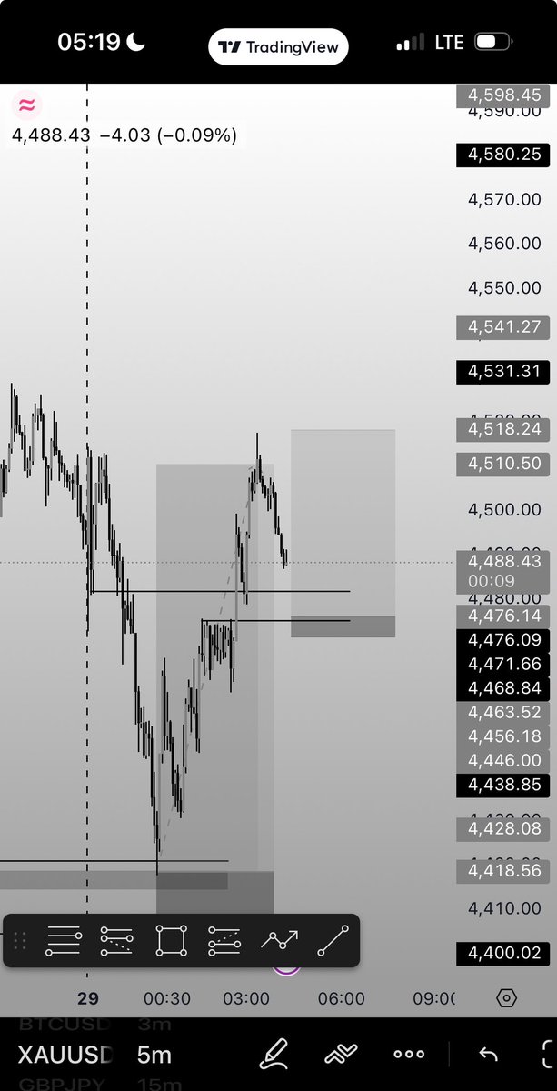 FM FOREX tweet media