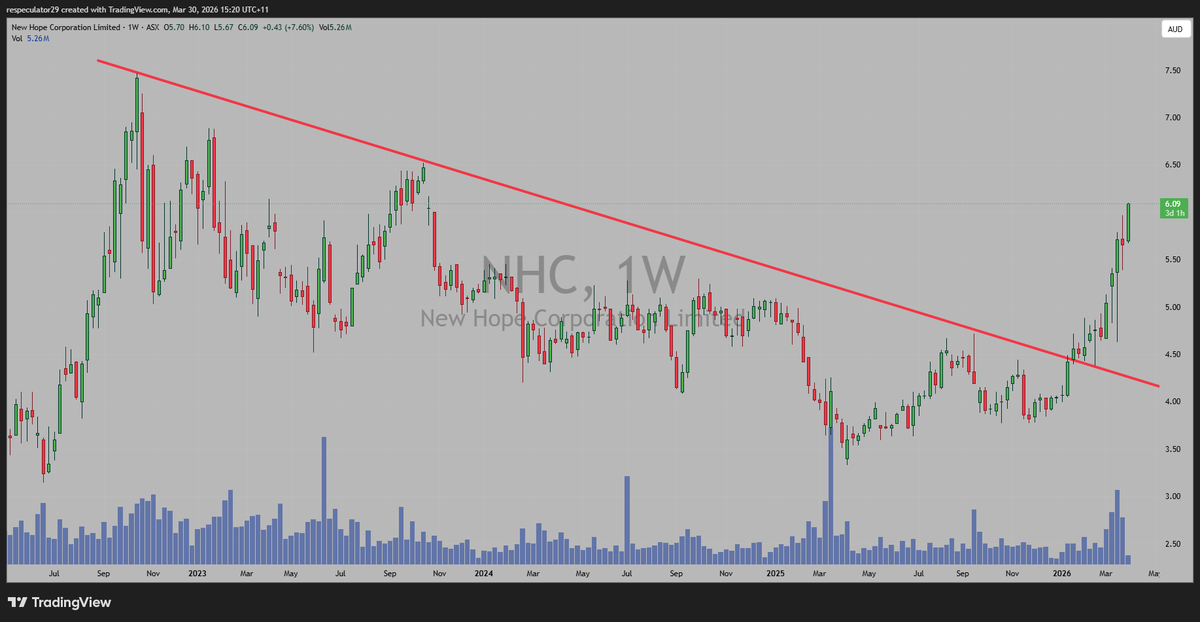 Respeculator tweet media