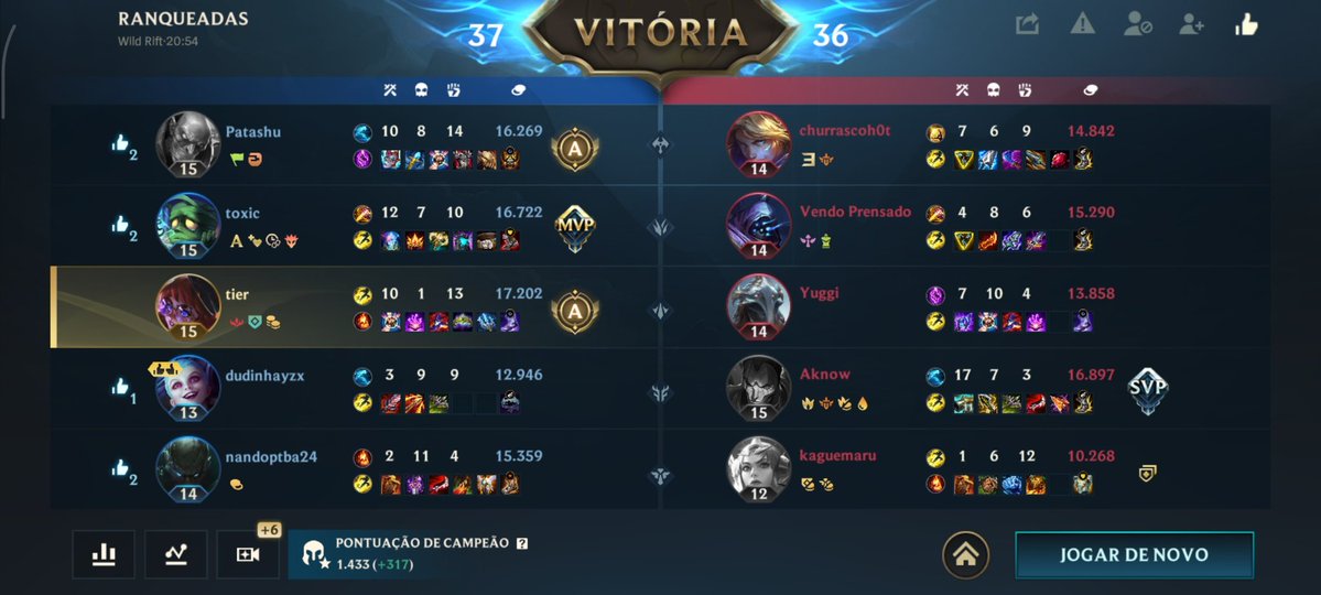 gato tier tweet media