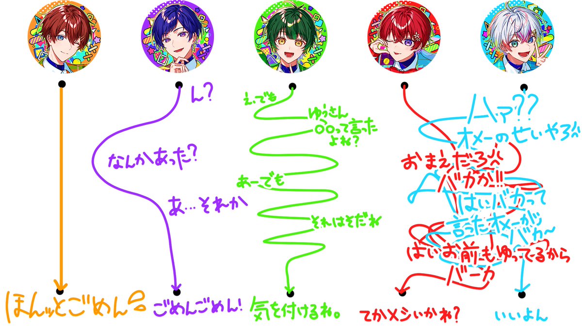 Coe. （こえ）🌟 すたぽら東名阪夏ツするよーー💖💖💖💖💖💖💖💖 tweet media