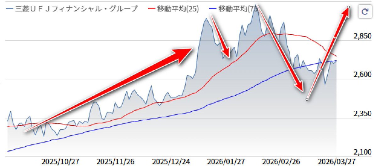 ちいさな投資エントリーノート tweet media