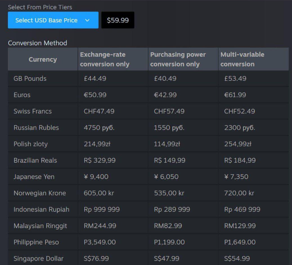 Ministry of Gamers tweet media