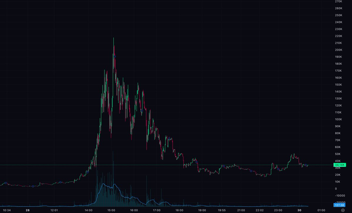 Mike Flow tweet media