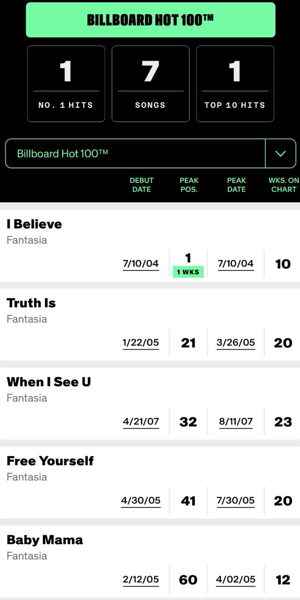 Yoncés Vocal Cords 👸🏾 tweet media