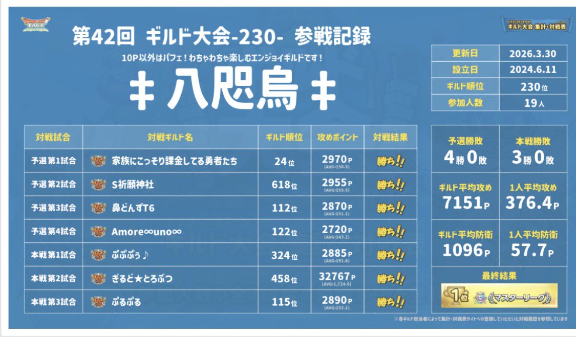 さわとわポン(エメソ学園) tweet media