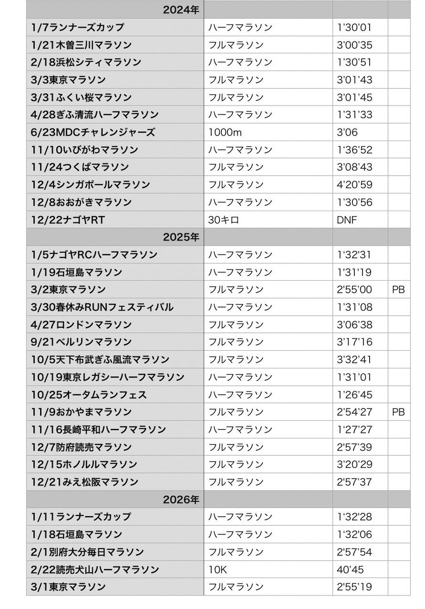 BOSS@仙台国際ハーフマラソン tweet media