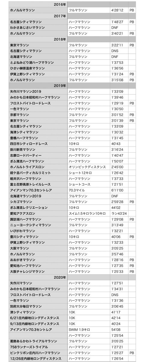 BOSS@仙台国際ハーフマラソン tweet media