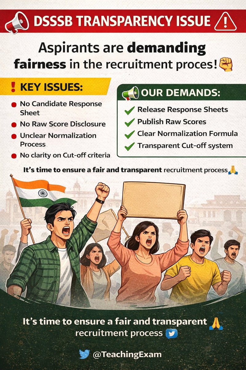 Avnish sharma tweet media