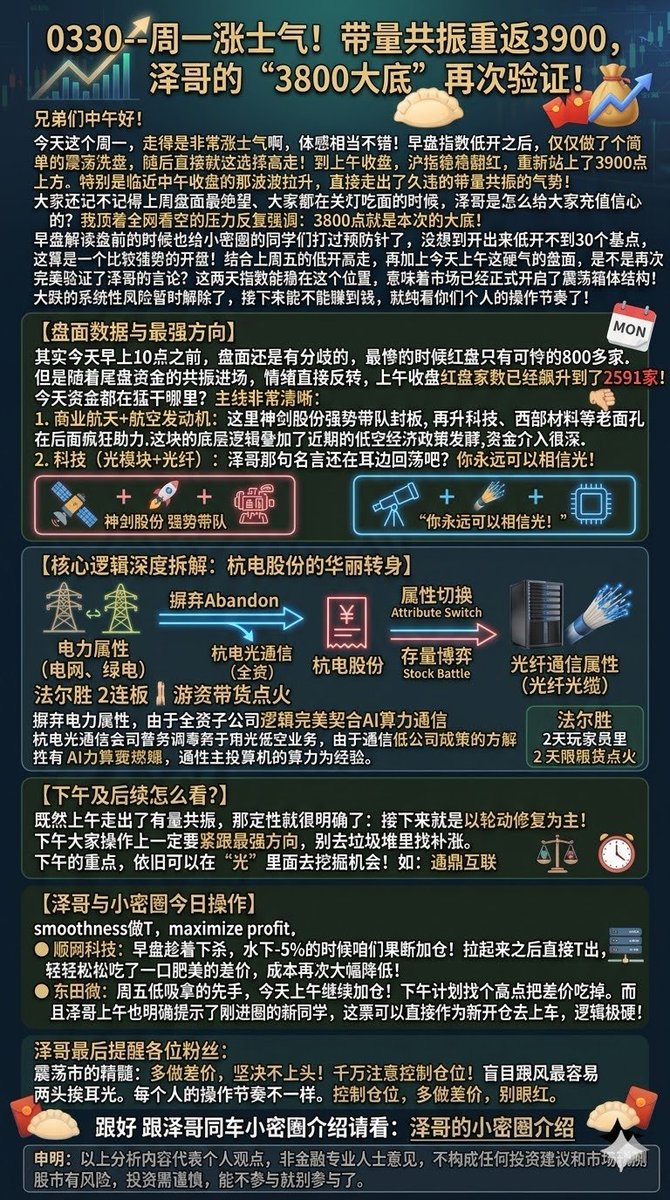 🎉🎉🎉兴民路泽哥做A股🎉🎉🎉 tweet media