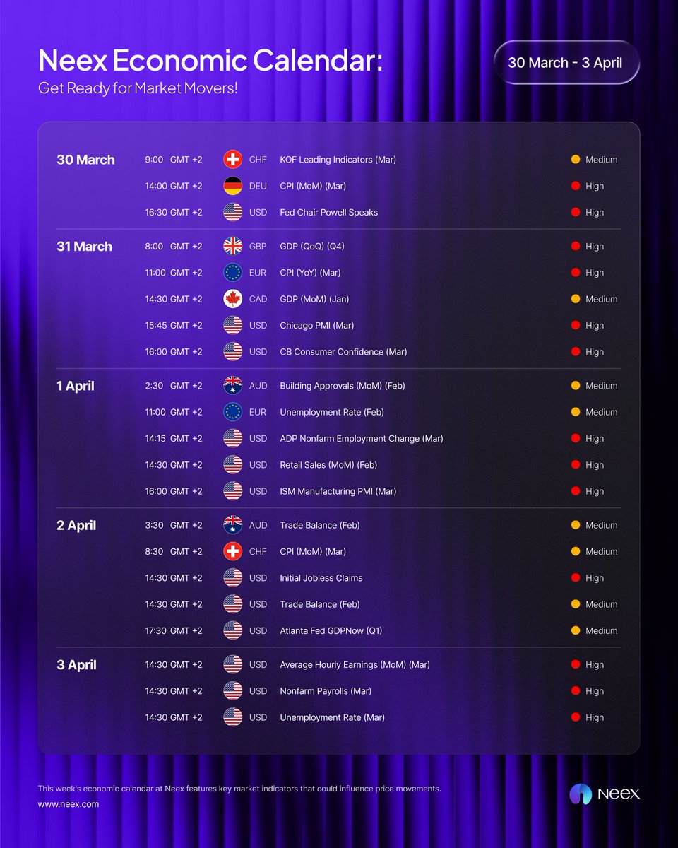 Weekly Economic Calendar: 30 March – 3 April 2026

Plan ahead for market volatility by monitoring key economic events and trading with data-driven confidence.

Learn more at neex.com

#Neex #EconomicCalendar #FinancialNews #MarketInsights