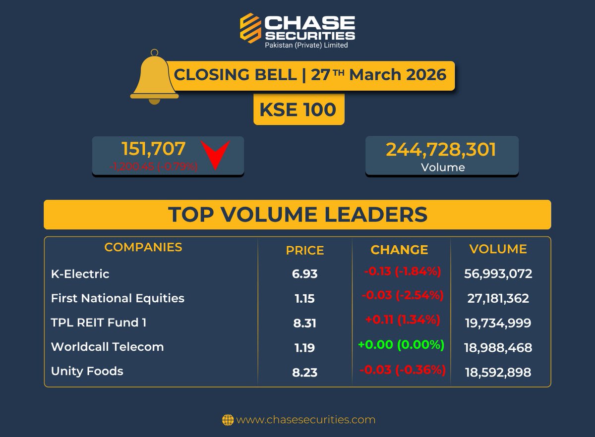 Chase Securities Pakistan (Private) Limited tweet media