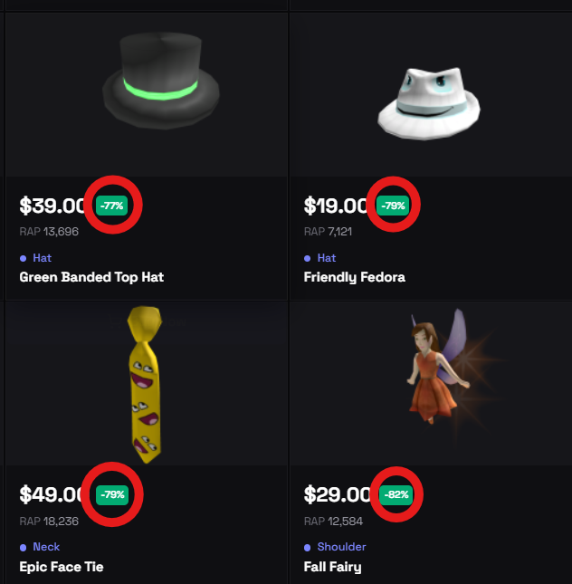 There are roblox limiteds listed right now at:

-75%
-80%
-85% 
...below RAP

All prices visible instantly vs RAP.
Go find them on Limiteds Market 👇