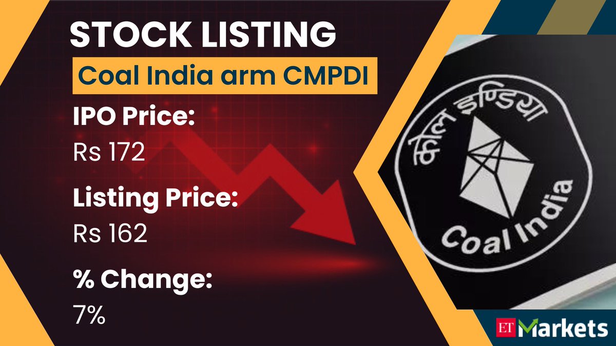 ETMarkets's tweet image. D-Street Debut

#CoalIndia arm #CMPDI lists at 7% #discount to IPO price
#ETMarkets 

economictimes.indiatimes.com/markets/stocks…