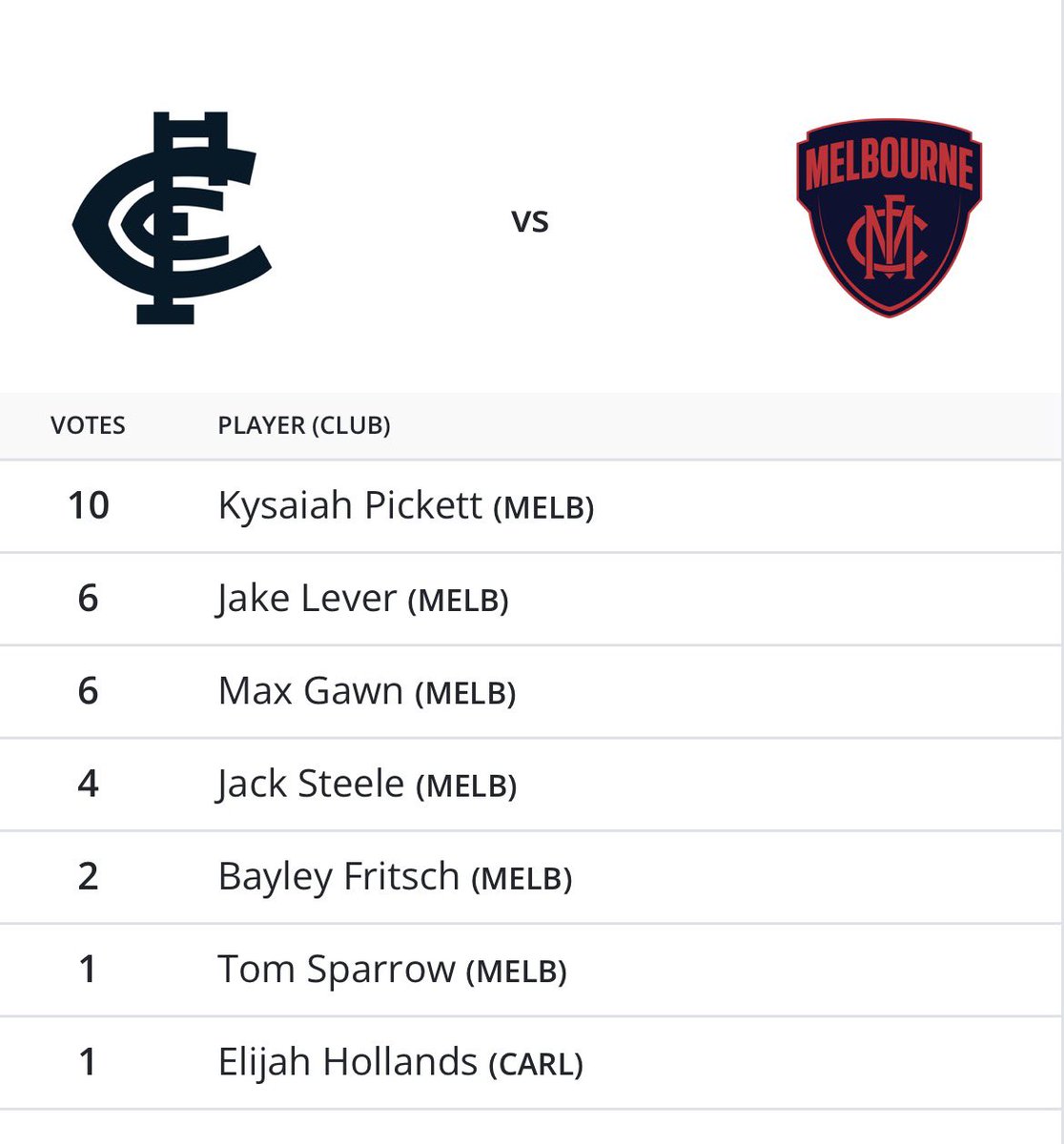 Carlton Blues Fans tweet media