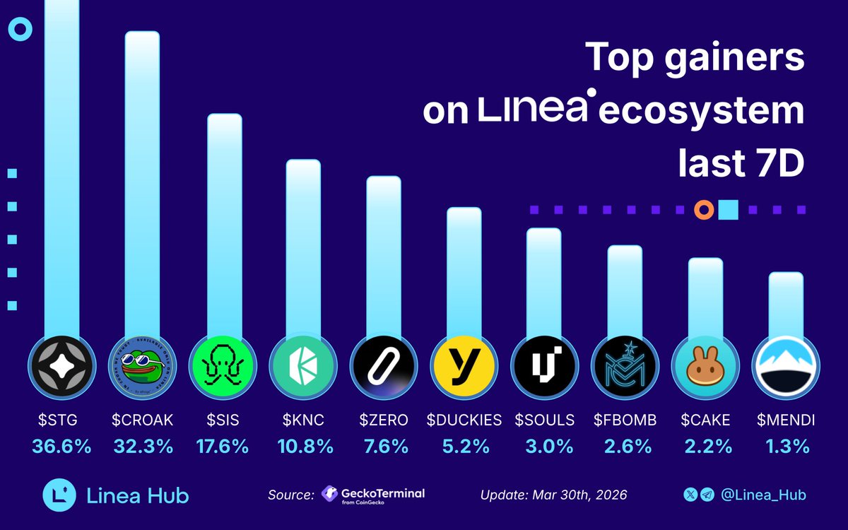 Linea Hub tweet media