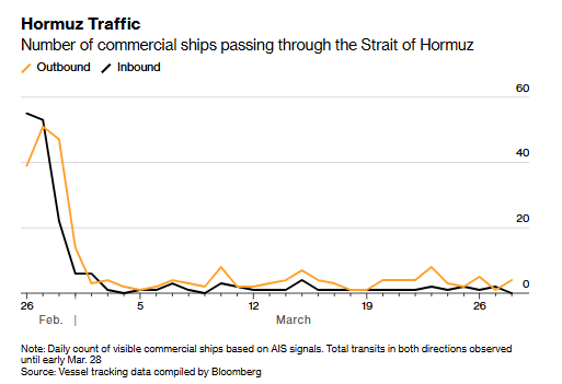 Christophe Barraud🛢🐳 tweet media