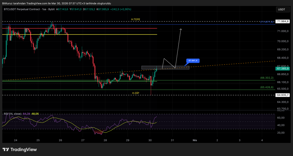 BitKuruz tweet media