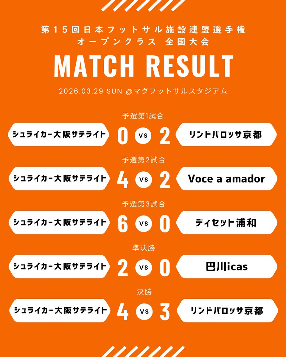 シュライカー大阪アカデミー tweet media