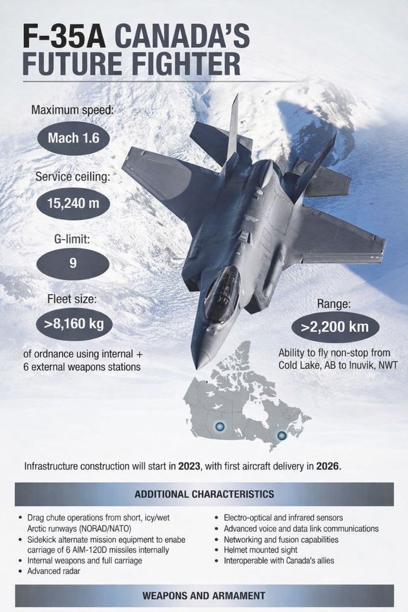 FighterJet Fact Daily X tweet media