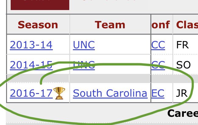 GamecockReview tweet media